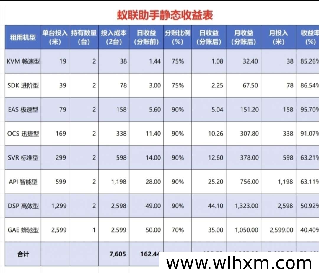 蚁联助手零门槛挖矿:无需人脸,轻松赚取收益