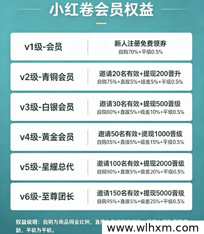 小红卷轻副业:零成本起步,普通人也能轻松增加收入