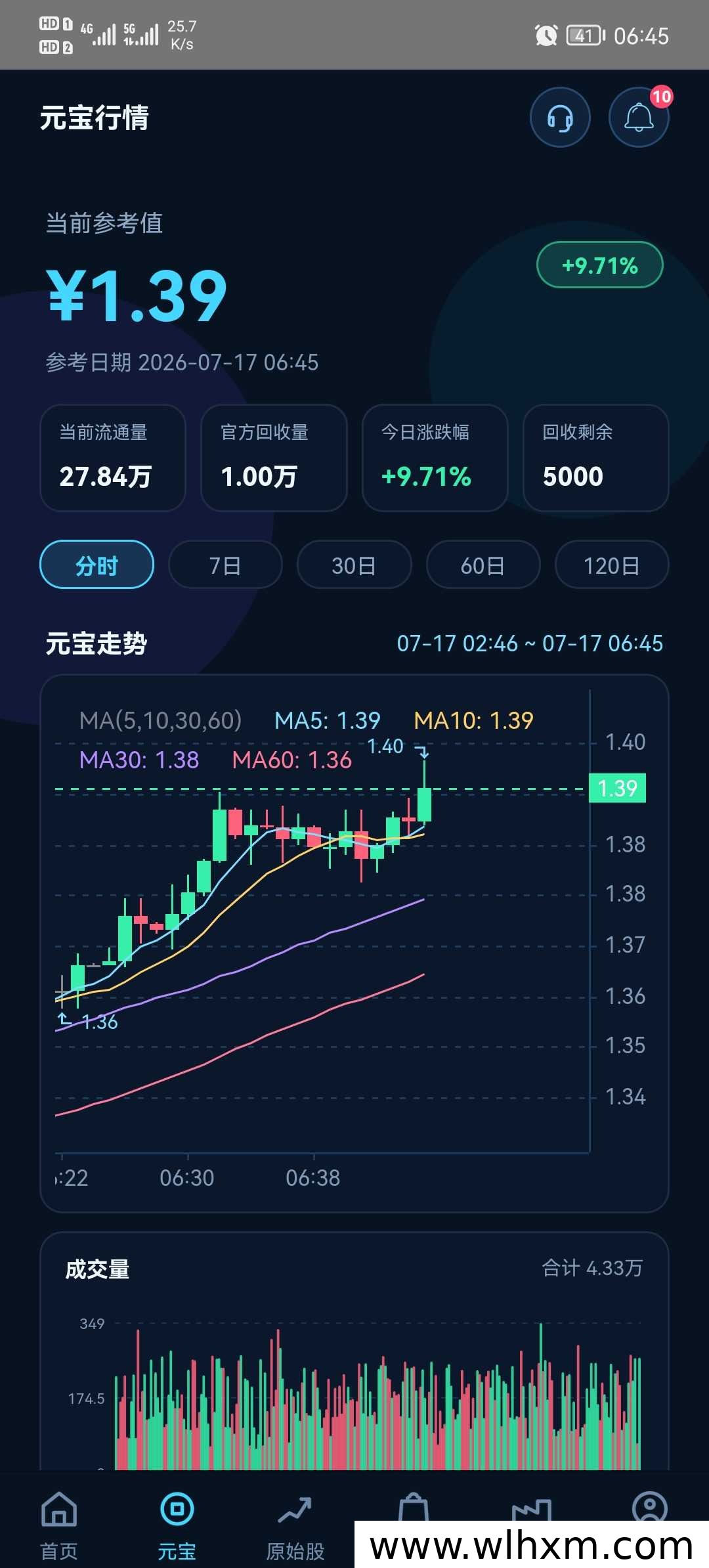 元宝APP每日签到:连续签到奖励更多,官方每日限量回收