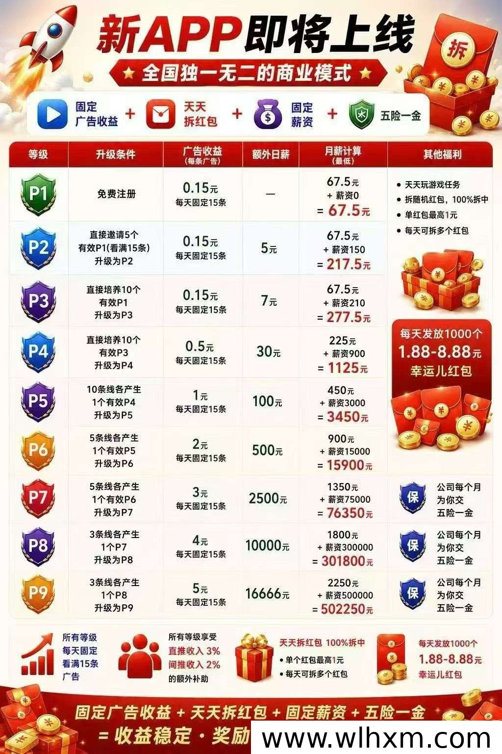 取团APP六月中旬上线,全新模式助力用户快速锁粉