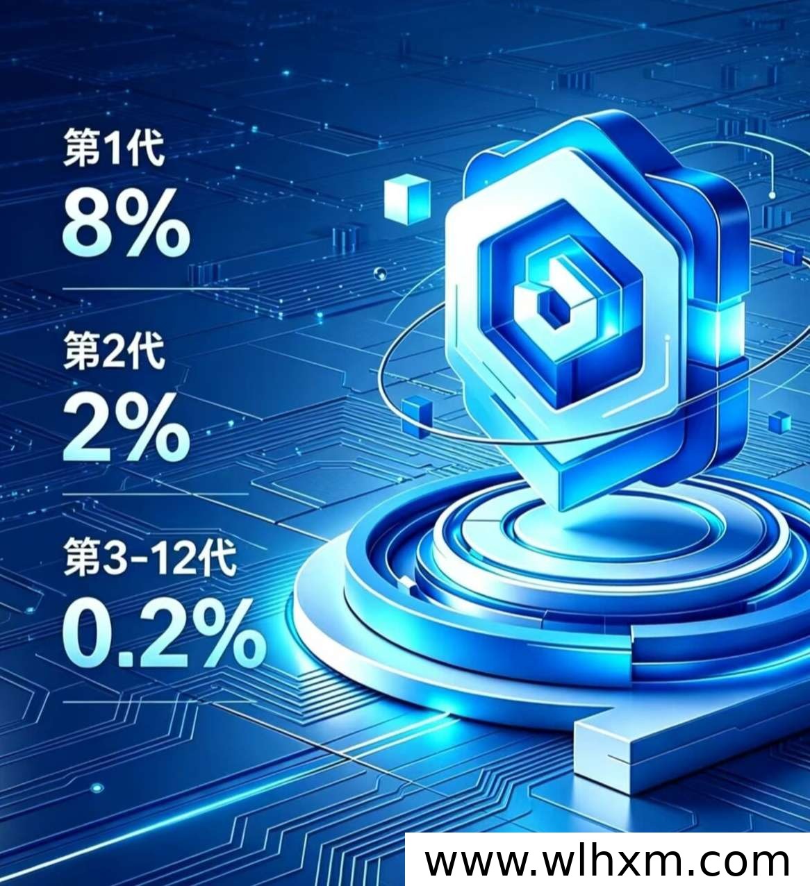 环宇AI生态平台上线 长期稳定项目解析