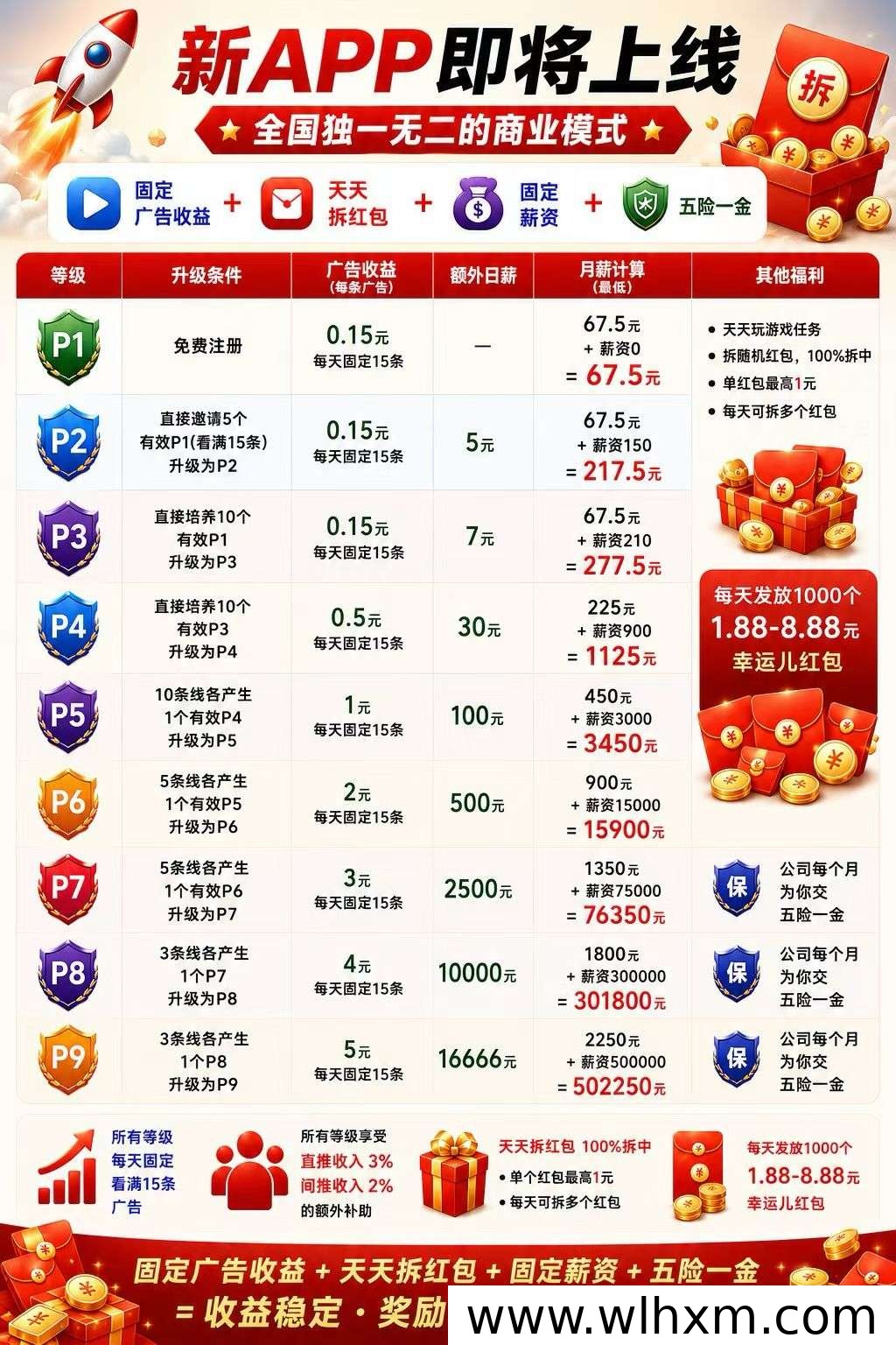 取团APP即将上线,独创模式助力普通人稳定创收