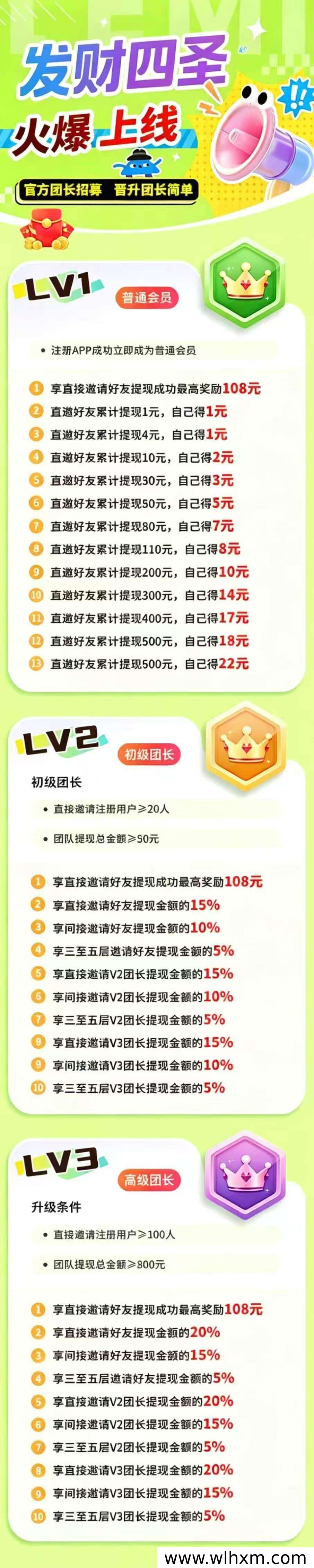 发财四圣平台上线,零撸广告新模式开启高额扶持
