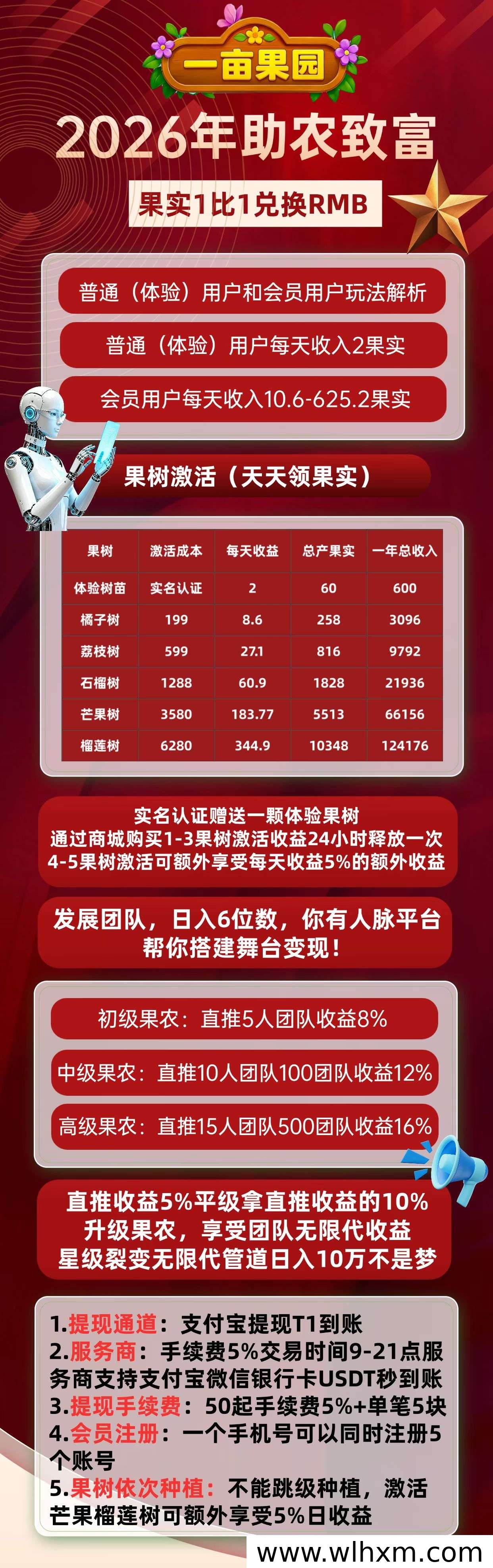 一亩果园注册即送果实,农产品免费包邮到家