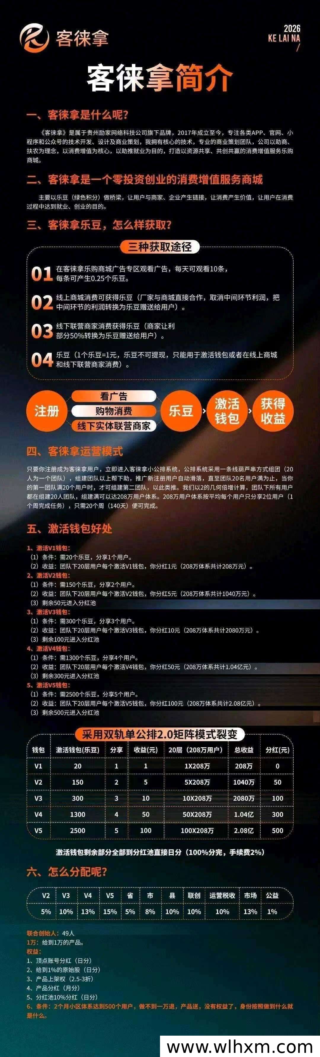 客徕拿新项目零撸攻略,碎片时间轻松搭建被动收益