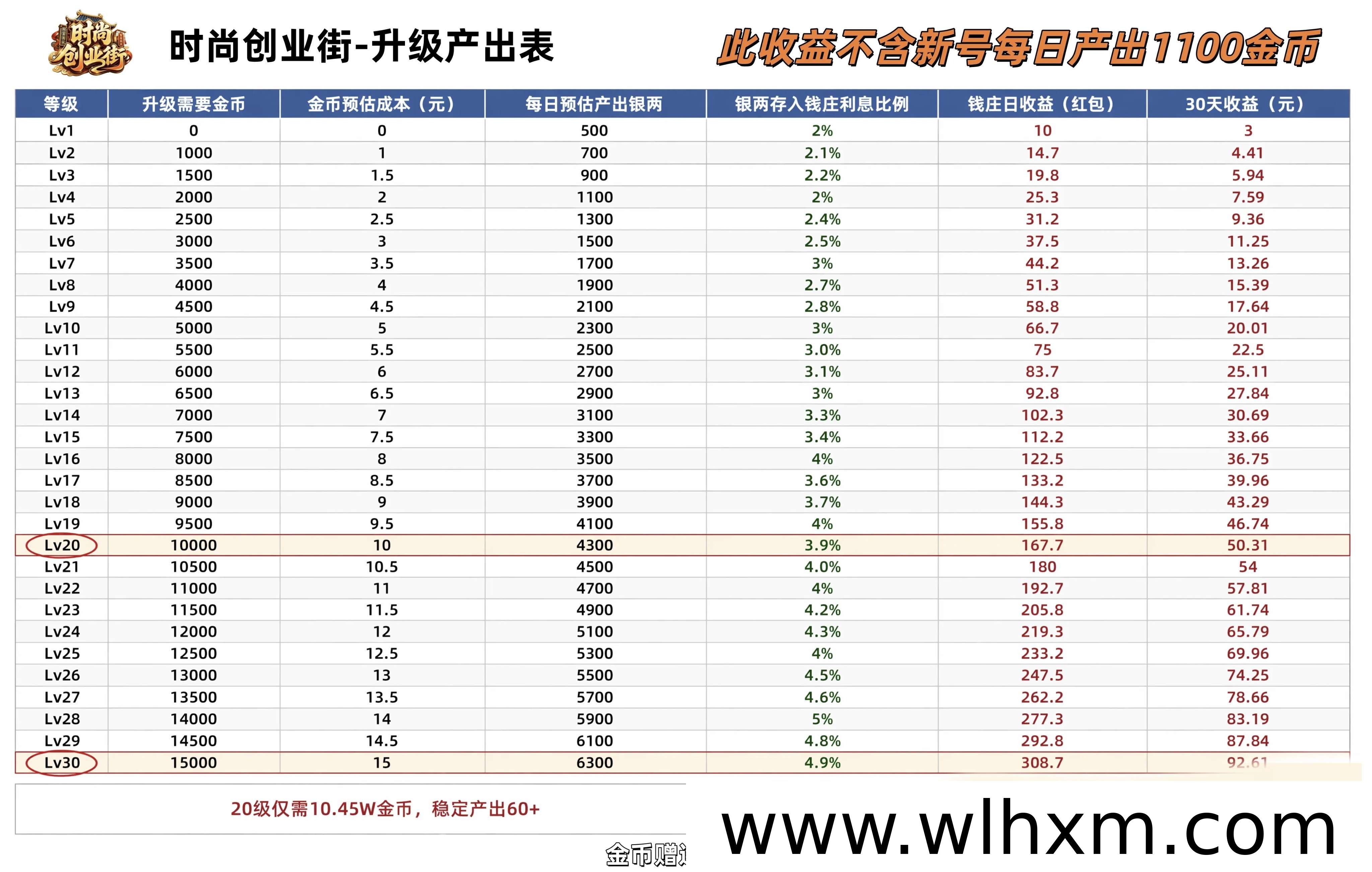 时尚创业街:经营类游戏新体验,零成本开启小吃街养成之旅