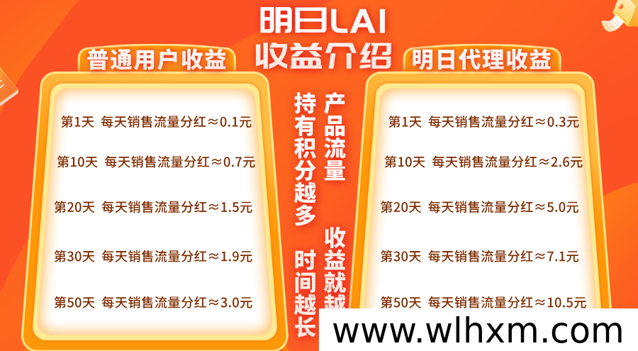 明日LAI平台即将上线 创新模式引领新风口