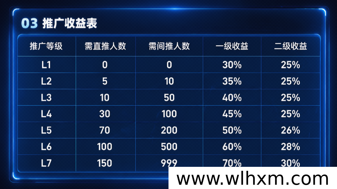 SLX零成本项目解析:2026年每日1%收益新机遇