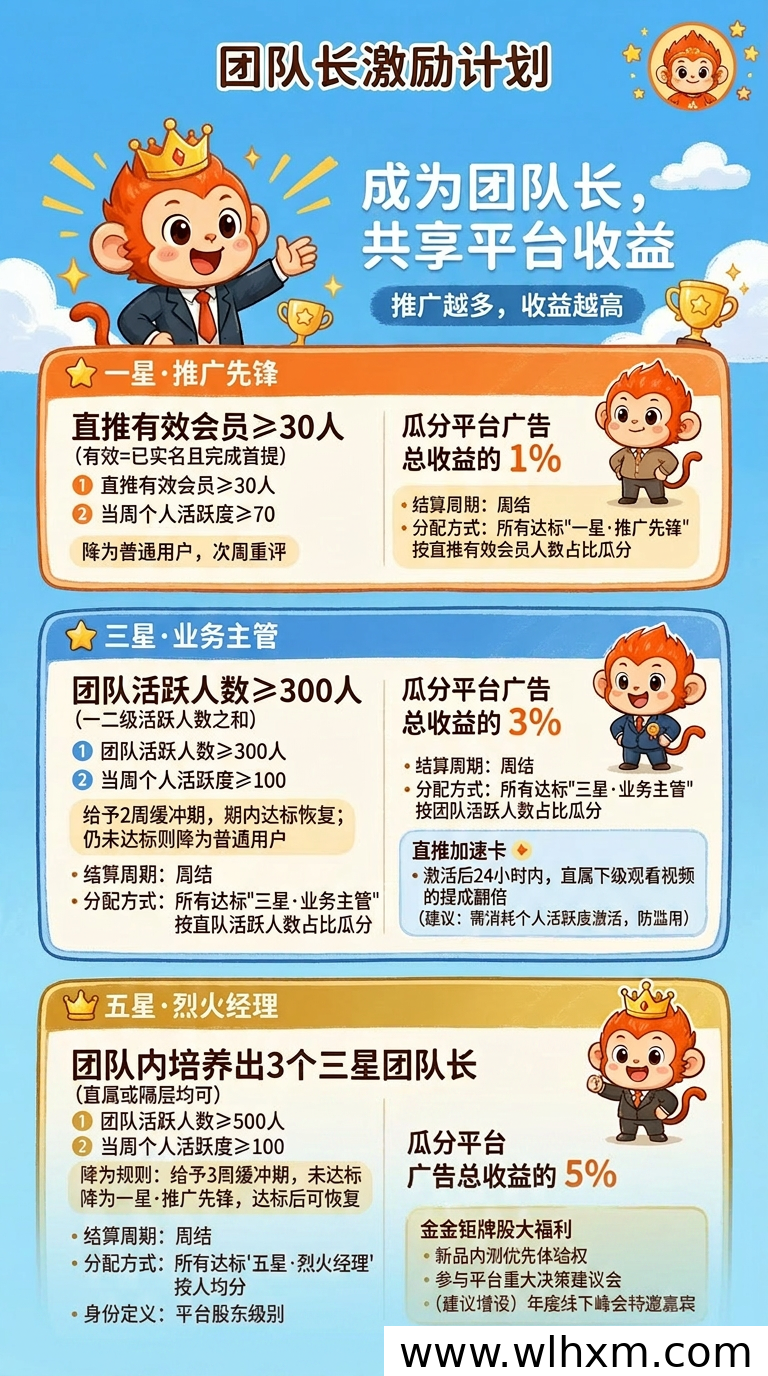 跑火火模式稳定运行 团长激励新政策正式上线