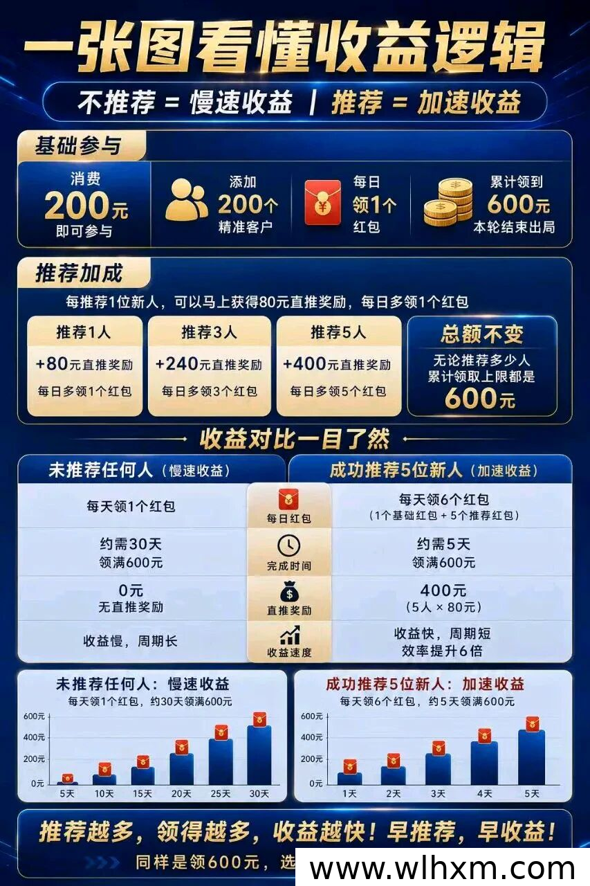 精英账号计划助你轻松获取流量与收益