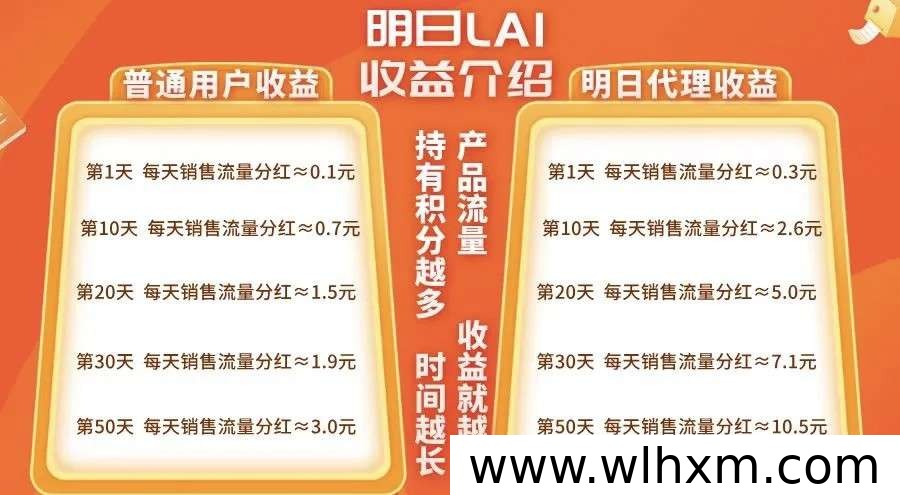LAI明日上线,零门槛看广告赚收益