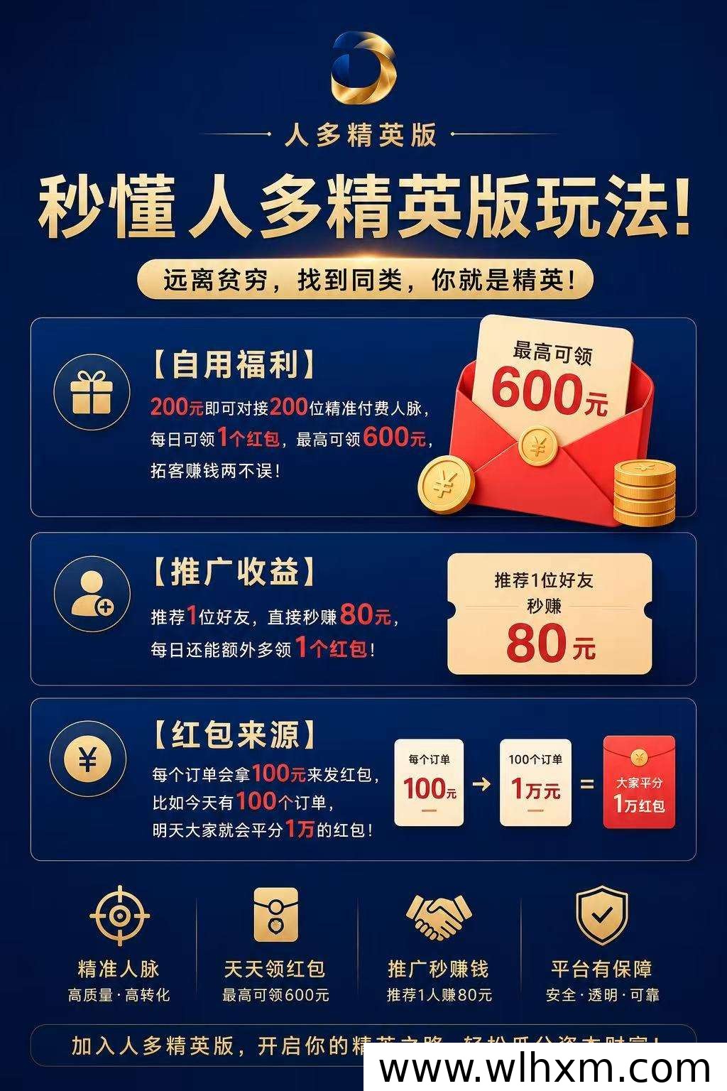 人多精英版上线:200元开启精准客户对接,红包收益持续增长
