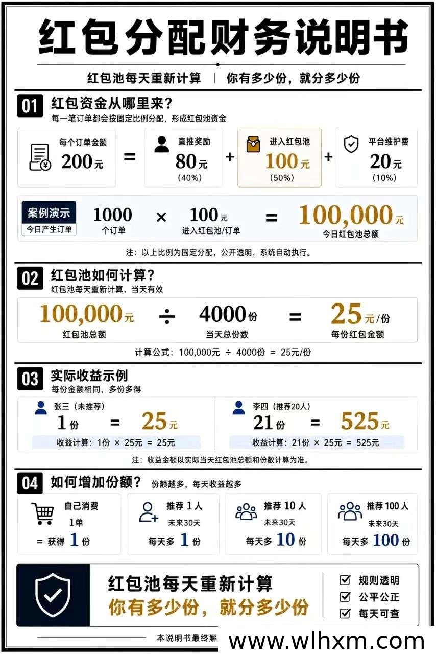 人多精英版上线:200元开启精准客户对接,红包收益持续增长