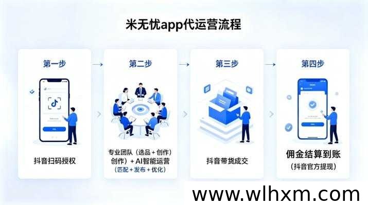 米无忧短视频带货:一键授权,轻松实现自动收益