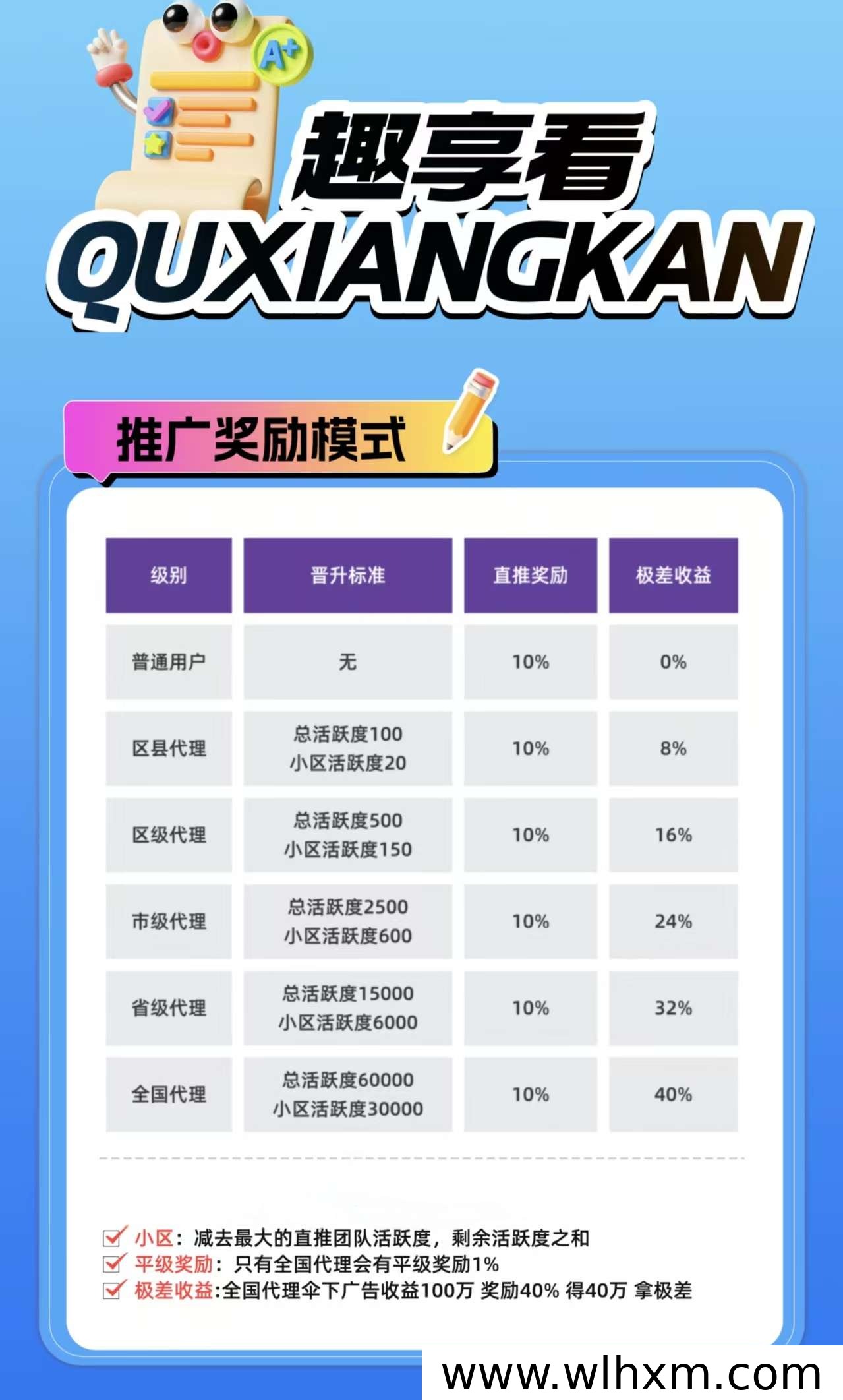 趣享看:稳定可靠的优质广告赚收益平台