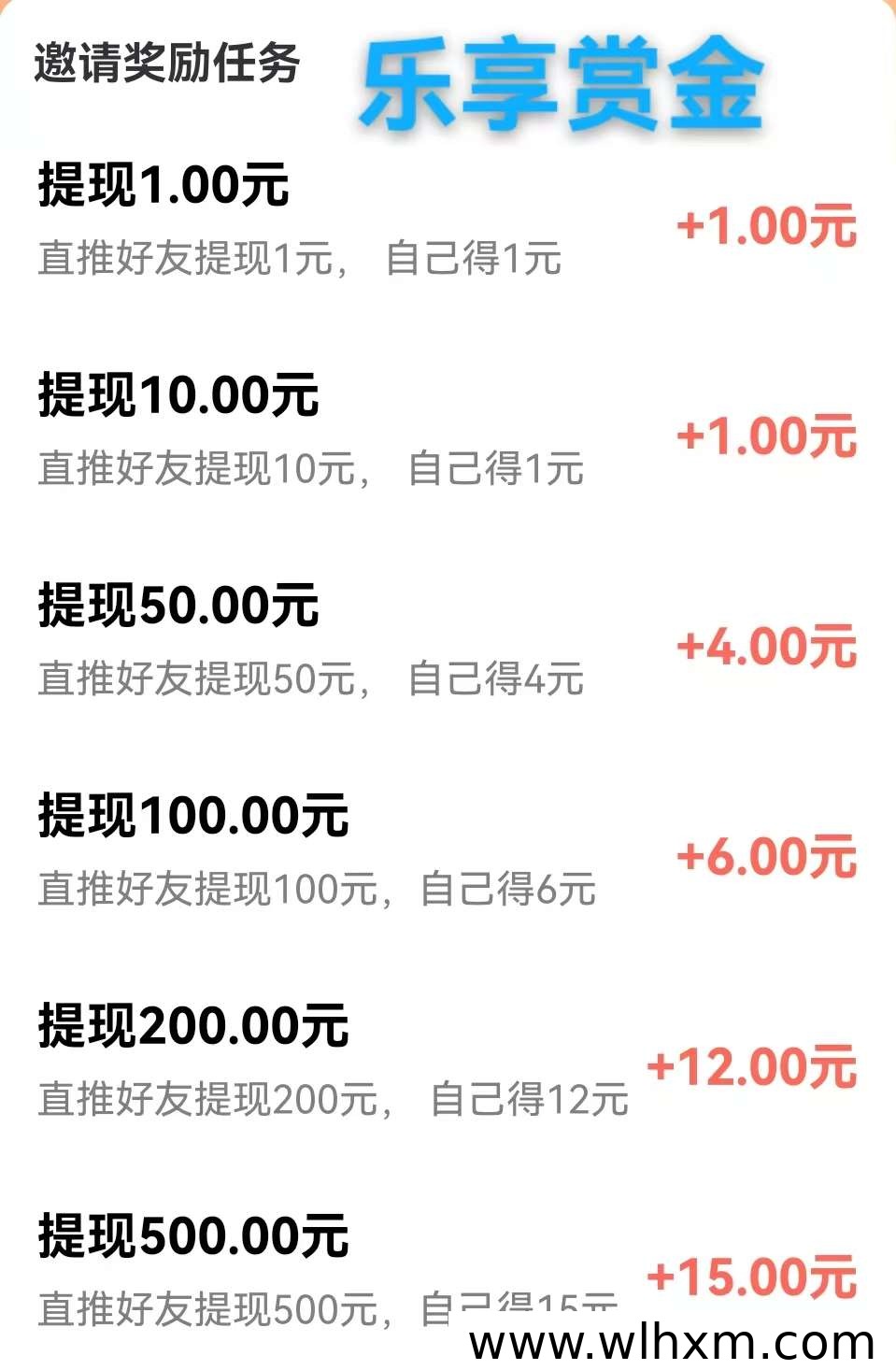 乐享赏金上线 零门槛赚取高收益