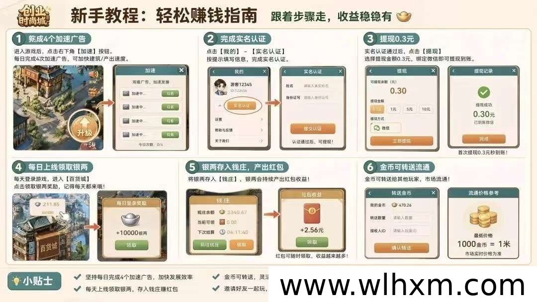 时尚创业街最新芬红项目上线 长期稳定零门槛收益
