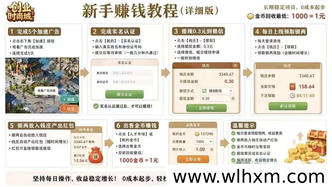 时尚创业街最新芬红项目上线 长期稳定零门槛收益