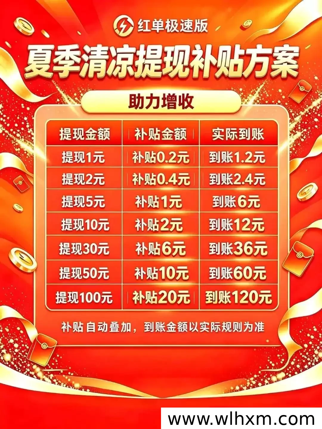 红单极速版全新上线,广告零撸有保底收益