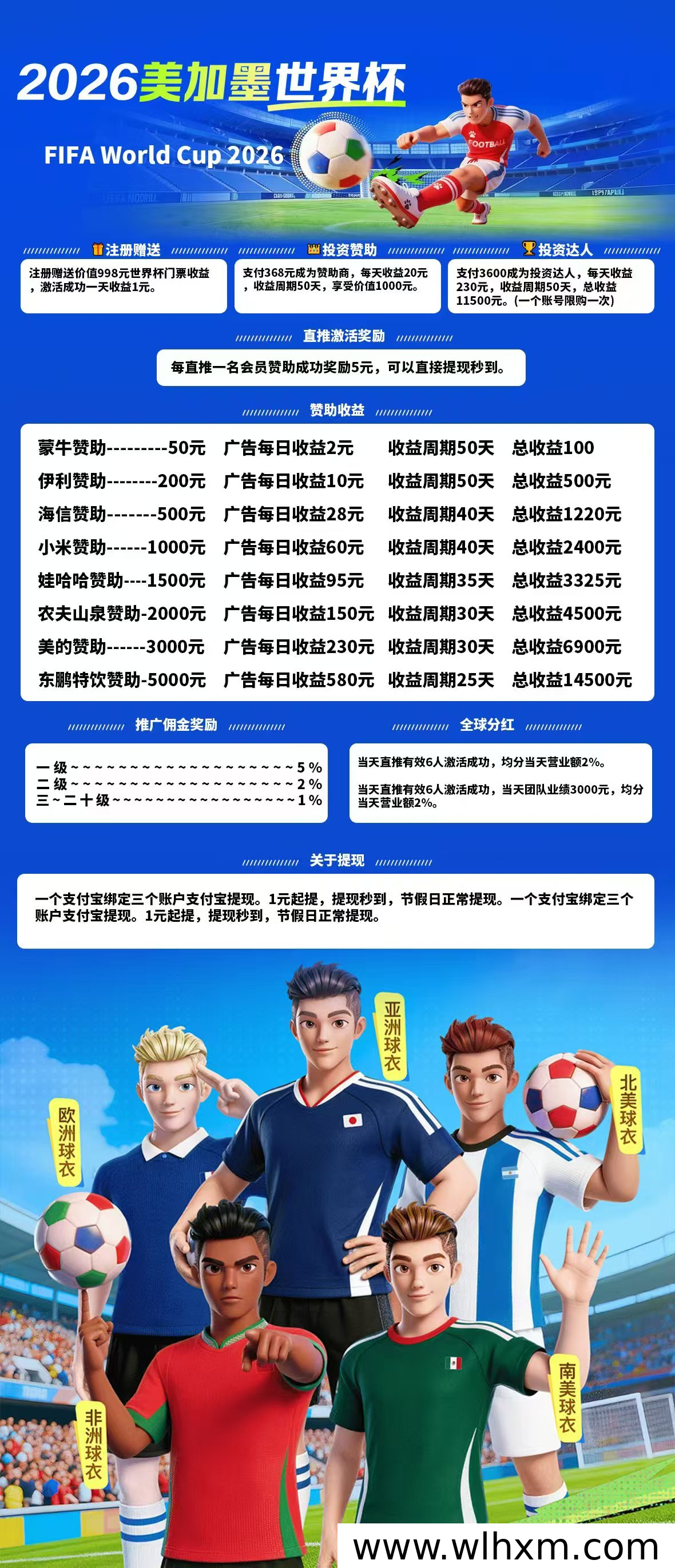 美加墨世界杯项目即将上线 注册签到即享每日收益