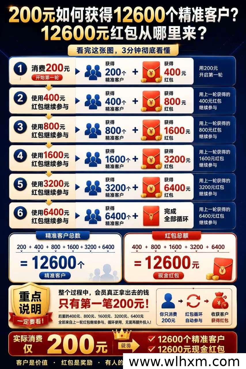 人多精英版助力精准客户获取,提升转化率与收益