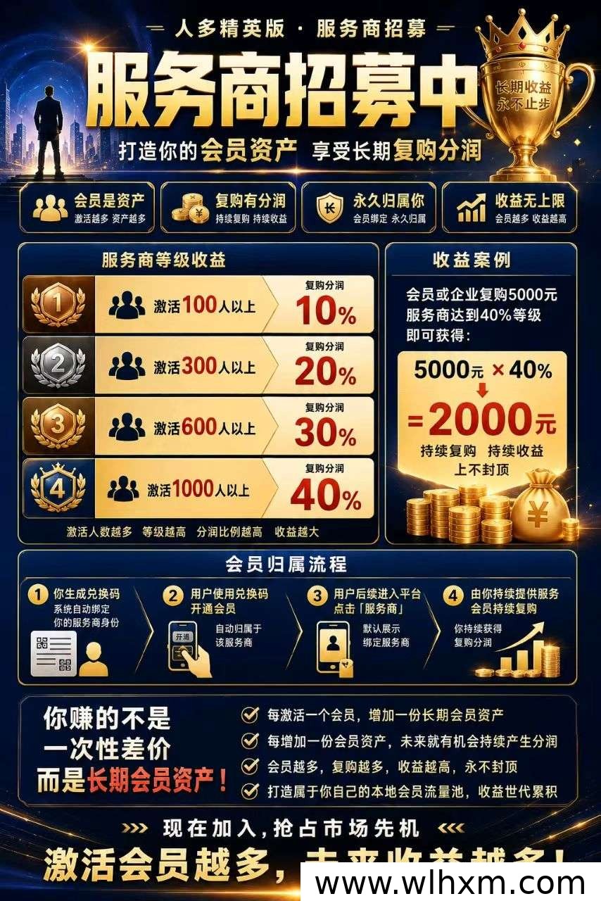 人多精英版助力精准客户获取,提升转化率与收益