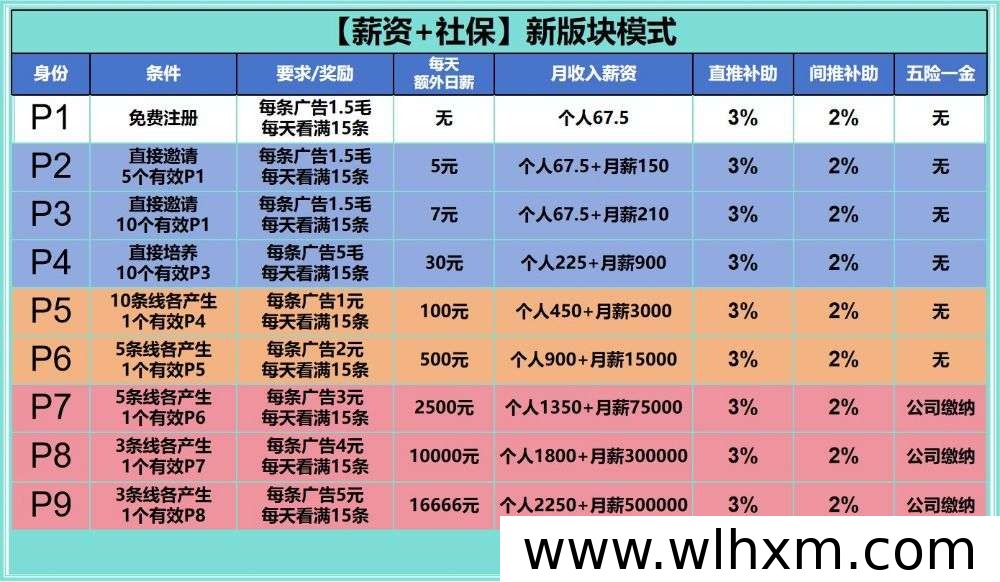 新手零门槛每日稳赚15次,团首码福利限时开放