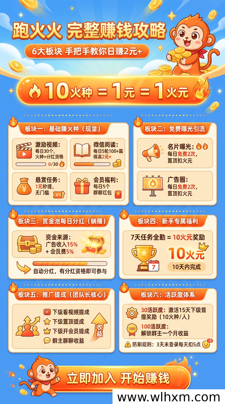 跑火火团队长激励体系升级:阶梯奖励与下级广告持续分润