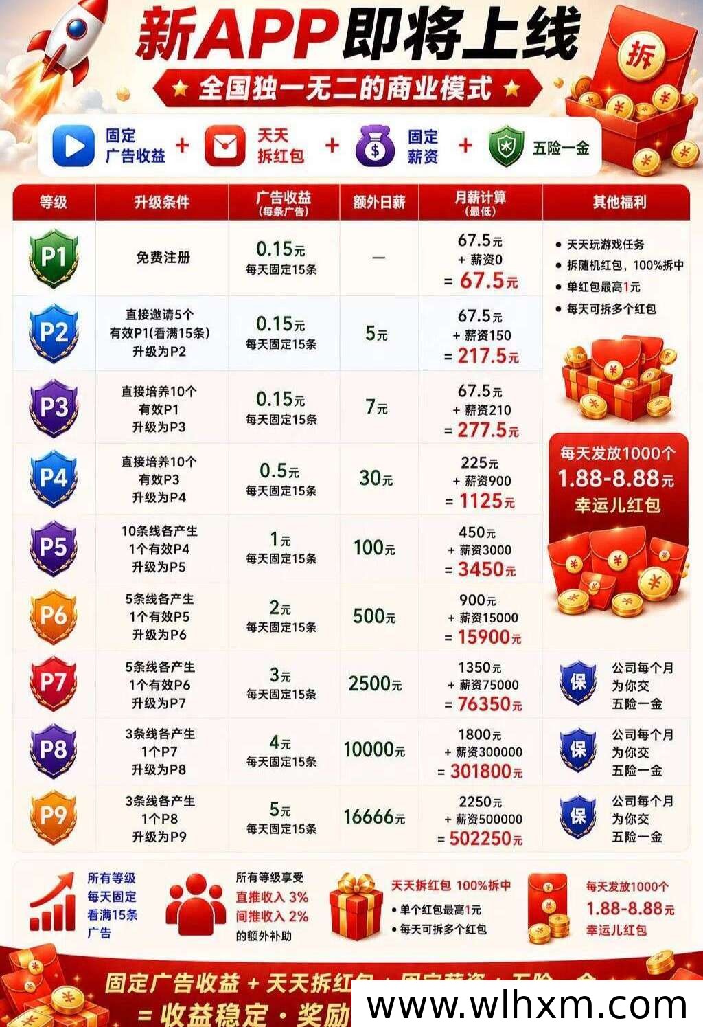 取团正式上线 零门槛看广告赚收益 轻松月入过万