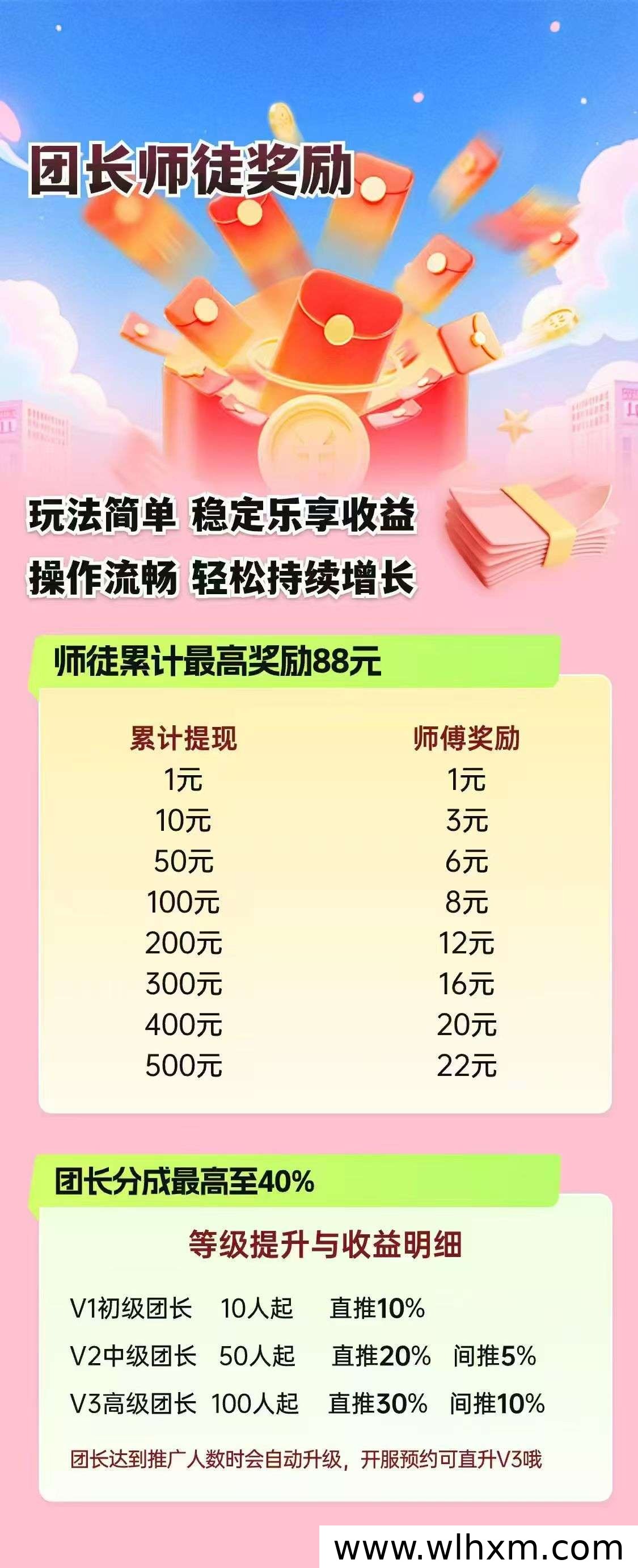 万联盈创上线即涨金币,自动模式轻松累积收益