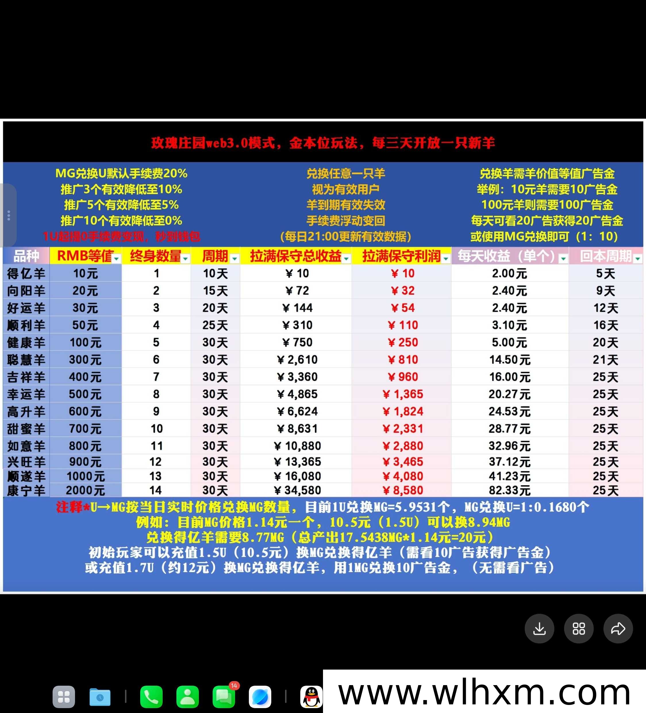 玫瑰庄园真实体验:零门槛养羊赚钱,长期稳定收益解析