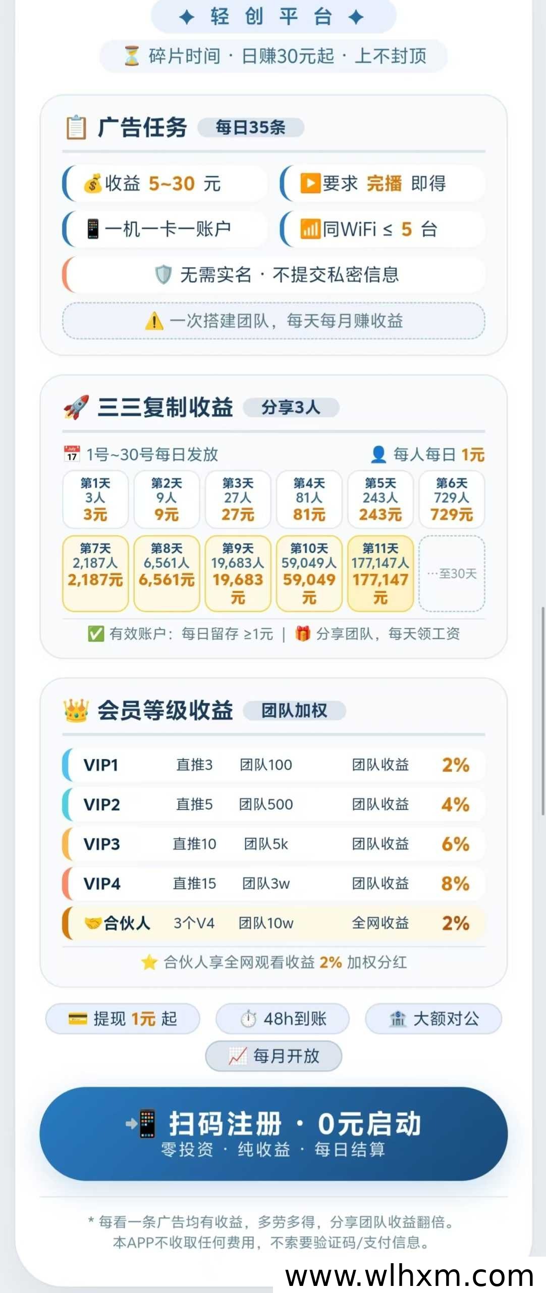 明盛平台看广告赚收益,日入三十至百元靠谱吗