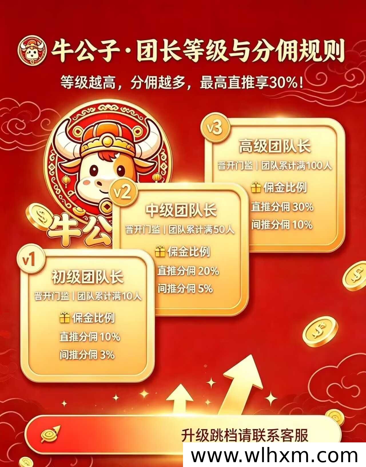 牛公子新项目上线,高额补贴与轻松挂机玩法解析