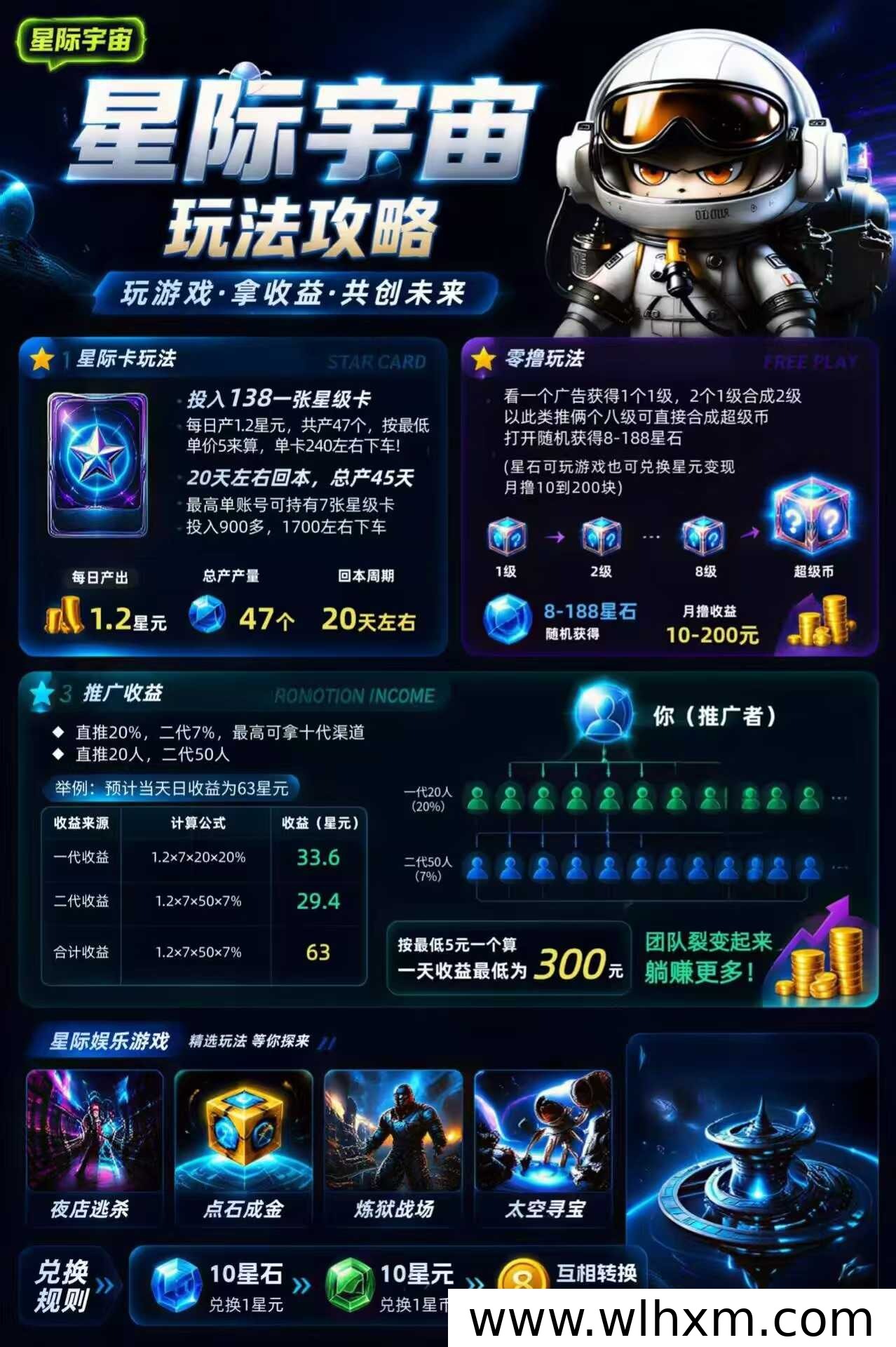 星际宇宙:多元闭环手游生态,打造全新线上创业路径