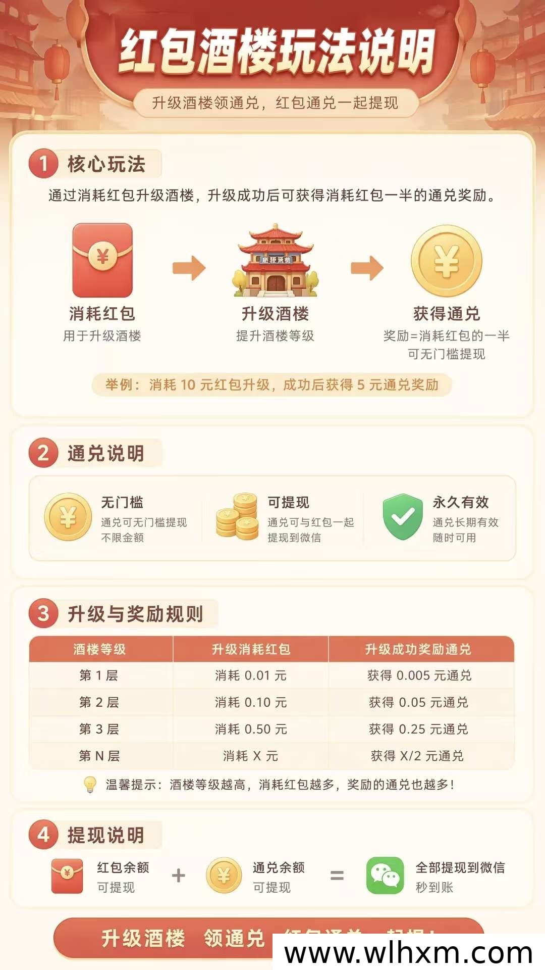 时尚创业街玩法全解析,轻松开启每日分红收益