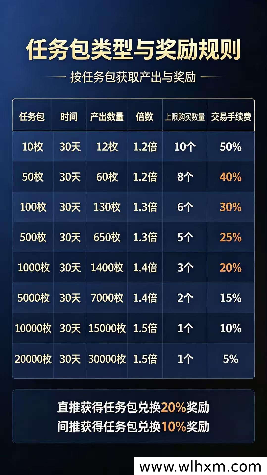 盛洋淘零撸玩法解析:长期稳定收益与复投机制详解