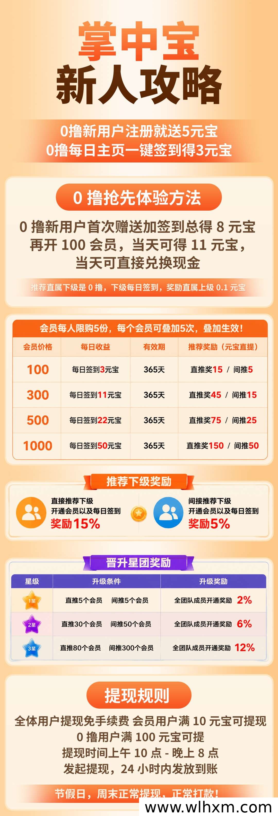掌中宝:零投入签到玩法,每日领取稳定收益