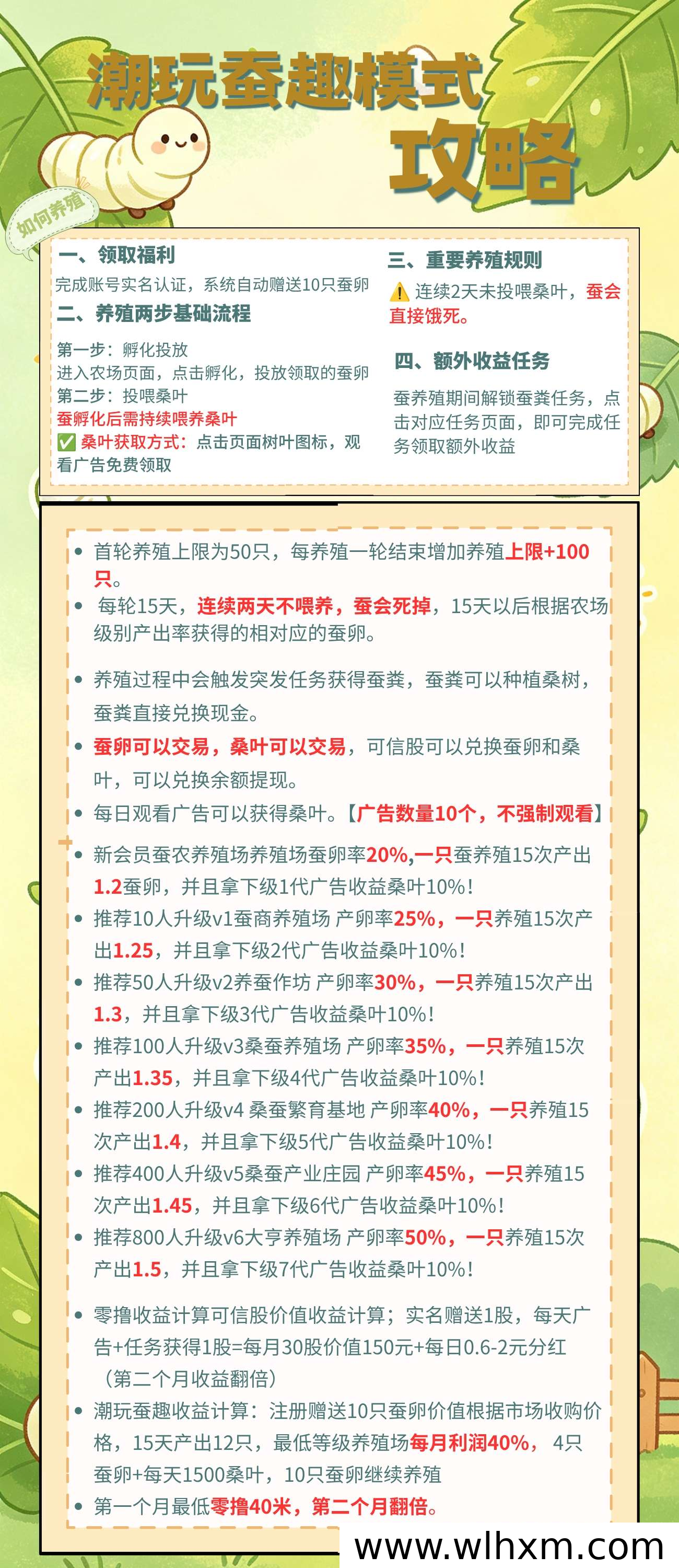 可信零撸首码:每日五广告,收益递增与公排滑落模式详解
