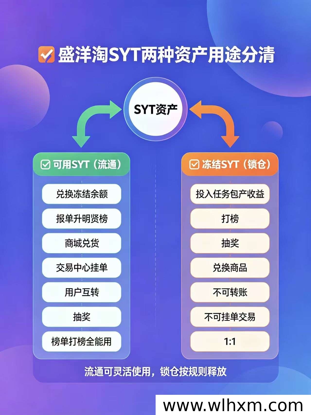 盛洋淘2026年零撸项目推荐 每日签到轻松赚收益