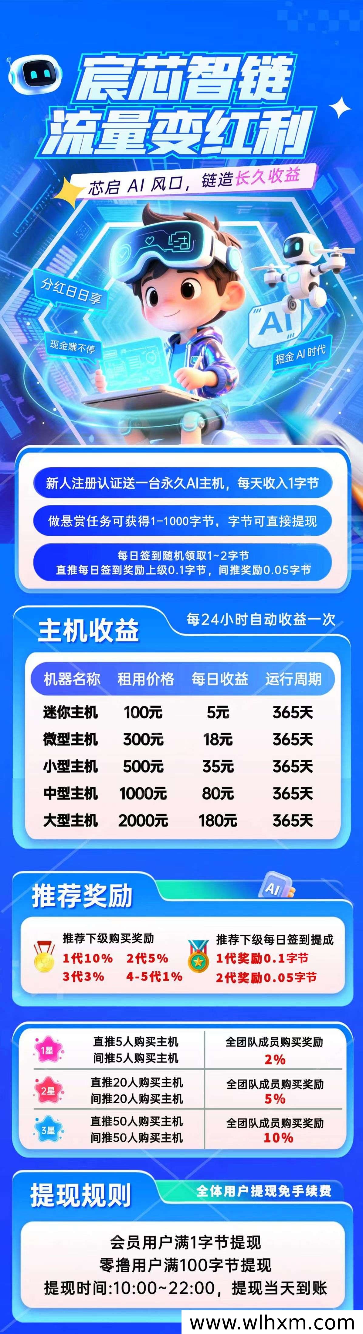宸芯智链新品上线,零门槛自动挂机轻松赚取每日收益