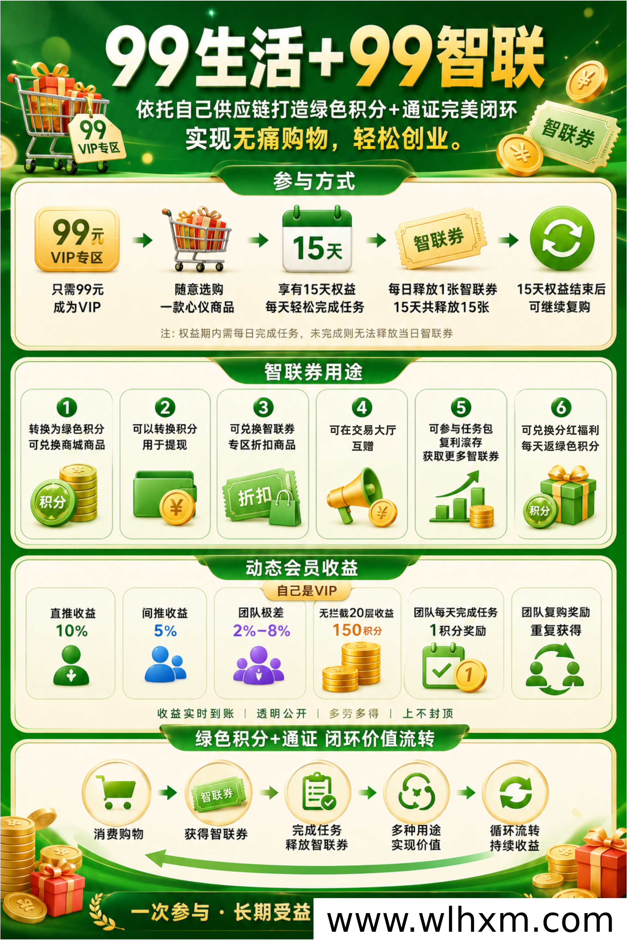 99元生活专区:15天轻松赚取150元,无痛消费新体验