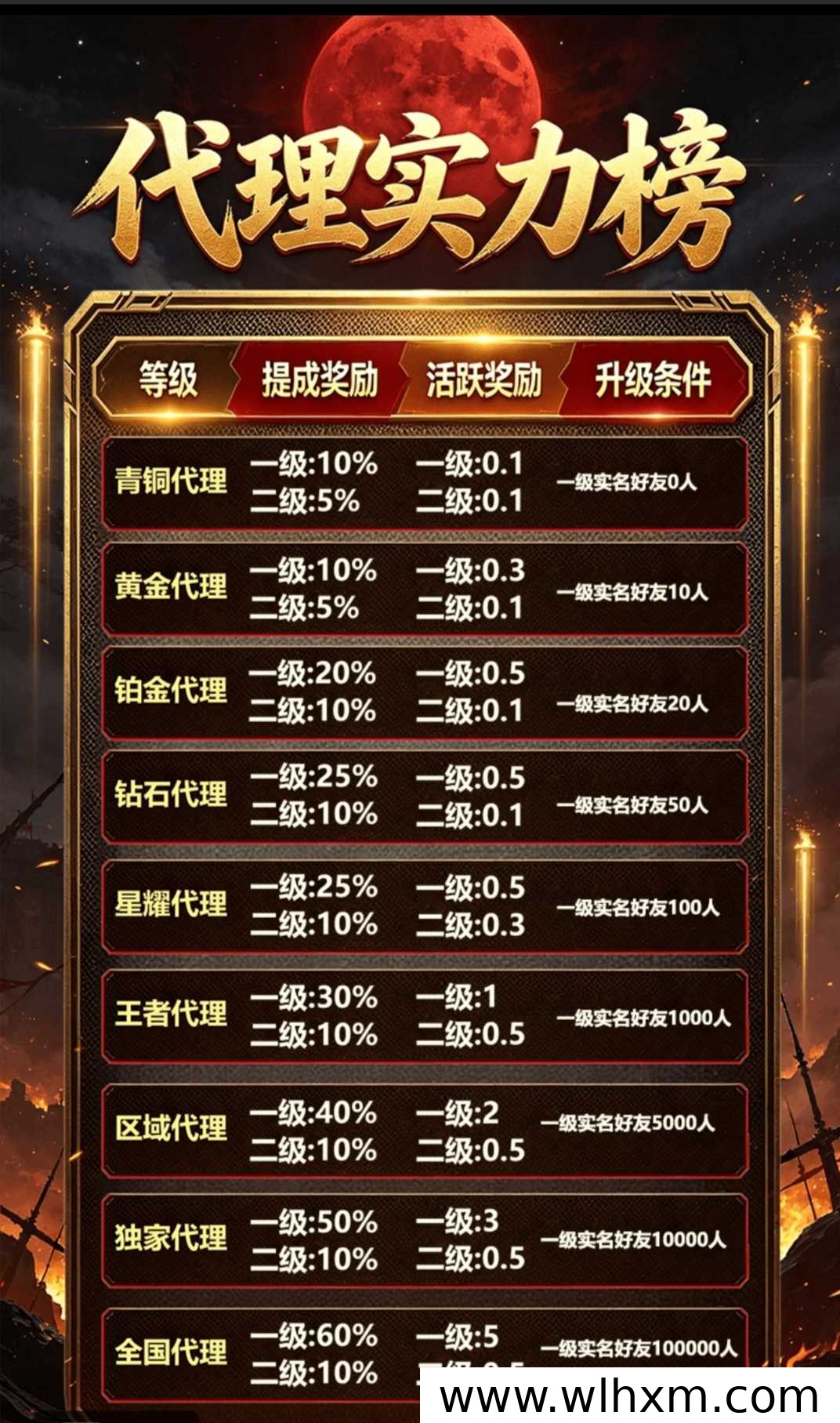 八荒链游全新上线：零门槛打金搬砖，散人玩家养老首选