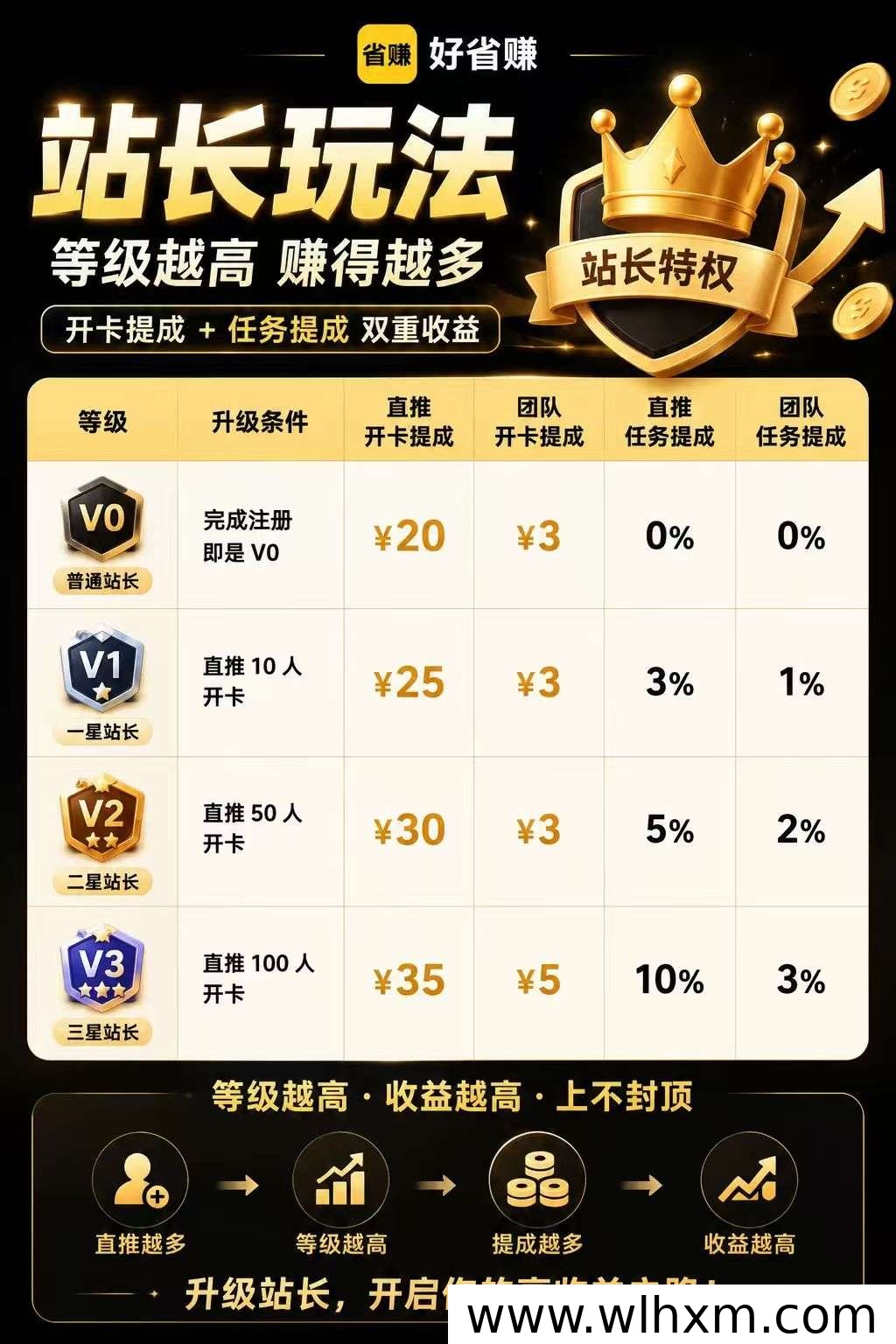 好省赚与省团合作,开启CPS自动任务轻松日赚收益