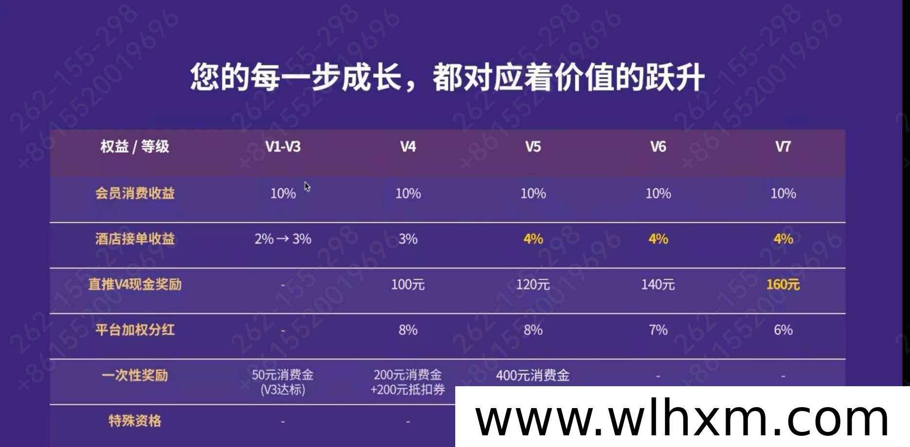 AI智能分时酒店推荐官:轻资产创业的新机遇