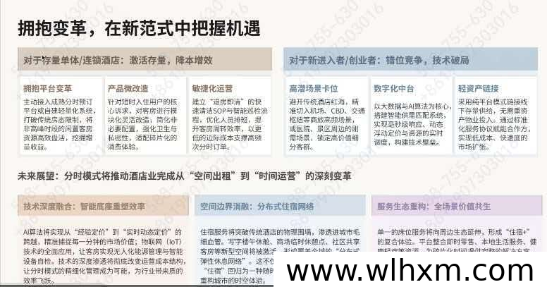 AI智能分时酒店推荐官:轻资产创业的新机遇