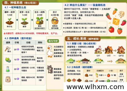 大鹅农场2026预热开启 零撸种地养鹅自由交易
