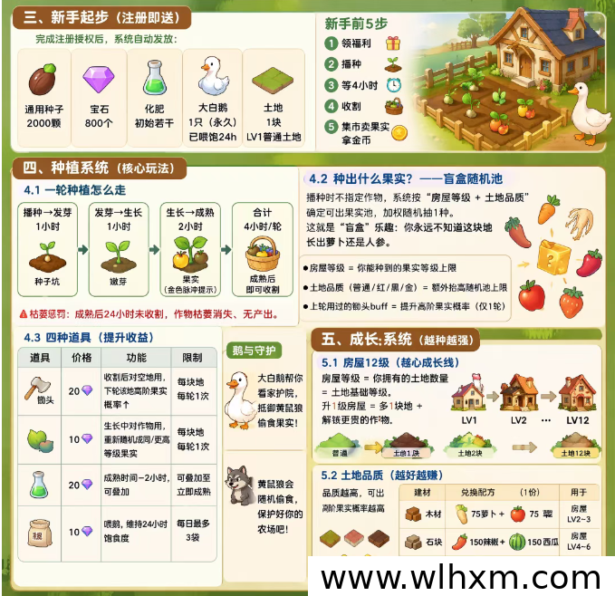 大鹅农场即将上线,零门槛种地赚收益新玩法