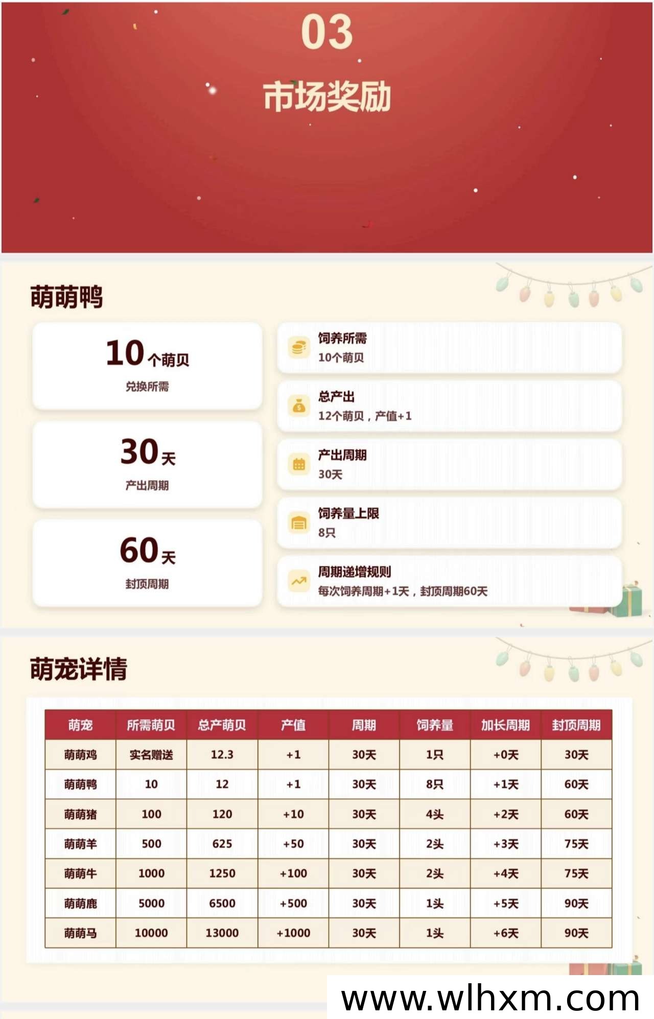 萌动日记新项目启动,零成本卷轴模式半年见成效