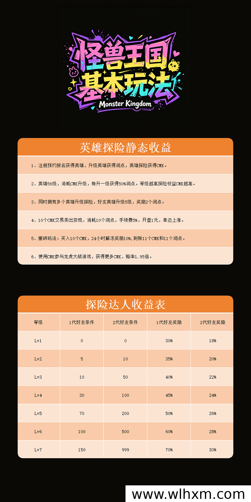 怪兽王国新游预热 零撸升级赚取CMK