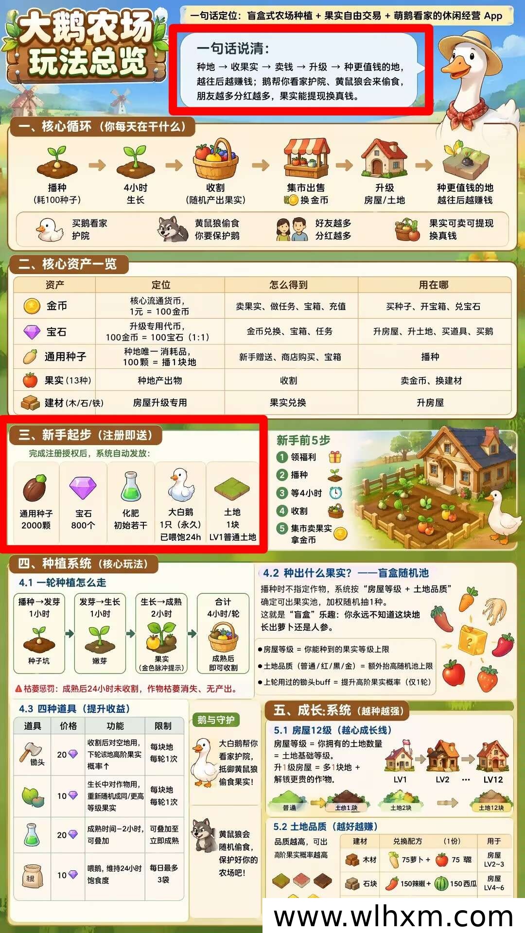 大鹅农场即将上线,零撸玩法再现经典种田乐趣